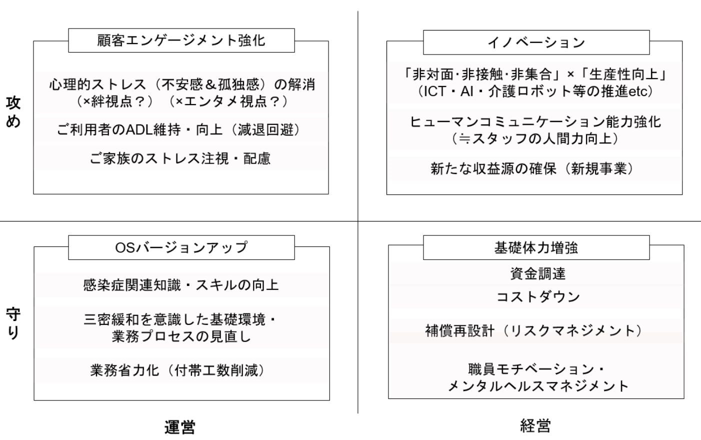 Withコロナ 時代に介護経営で取り組むべきことを準備していきましょう 社会保険労務士法人エンジー 名古屋