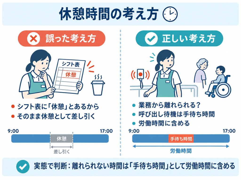 休憩時間の正しい考え方：実務で判断し、業務から離れられない時間は「手待ち時間」として労働時間に含める